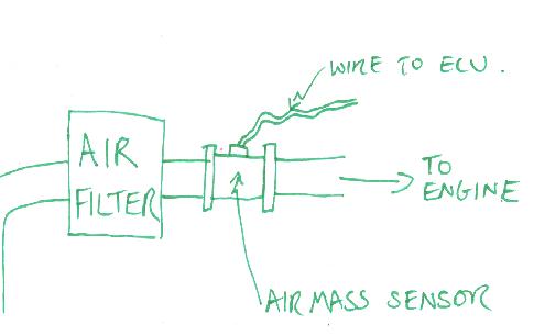 Air Mass Sensor Location